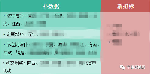 2019，醫(yī)用耗材省市級招采大變局